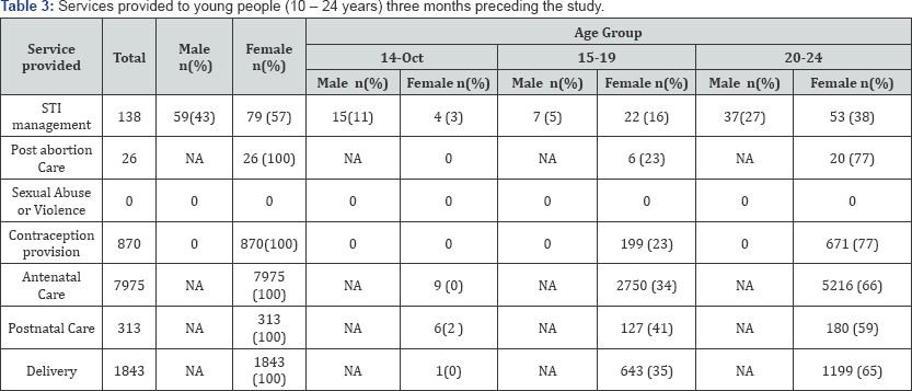Click here to view Large Table 3