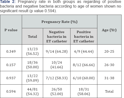 Click here to view Large Table 1