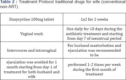 Click here to view Large Table 2