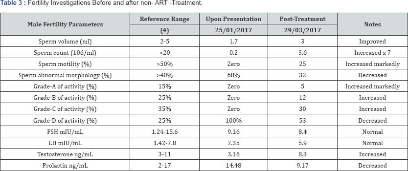 Click here to view Large Table 3