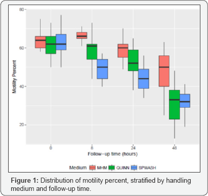 Click here to view Large Figure 1