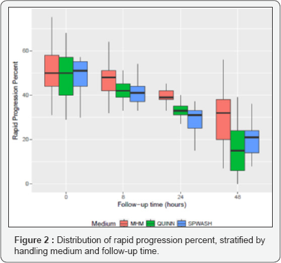 Click here to view Large Figure 2