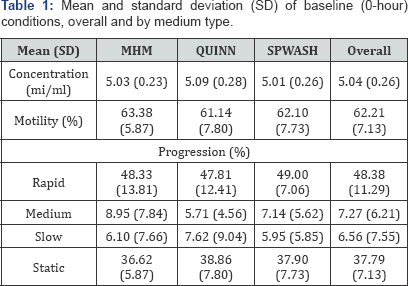 Click here to view Large Table 1