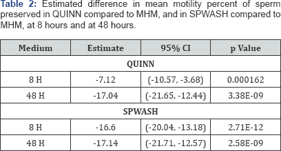 Click here to view Large Table 2