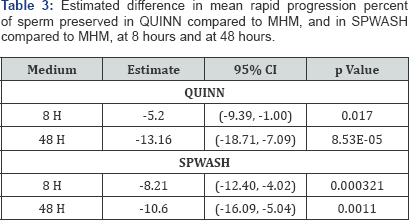 Click here to view Large Table 3