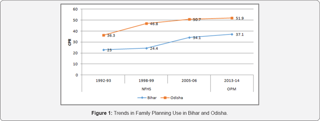 Click here to view Large Figure 1