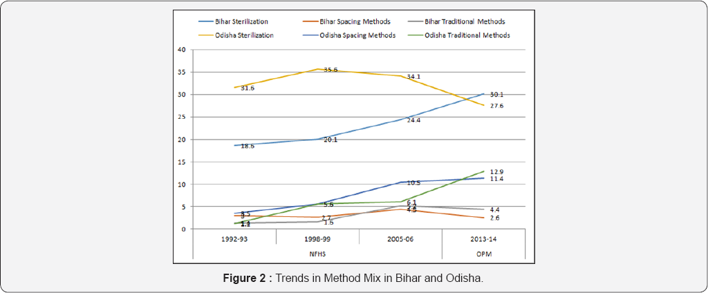 Click here to view Large Figure 2
