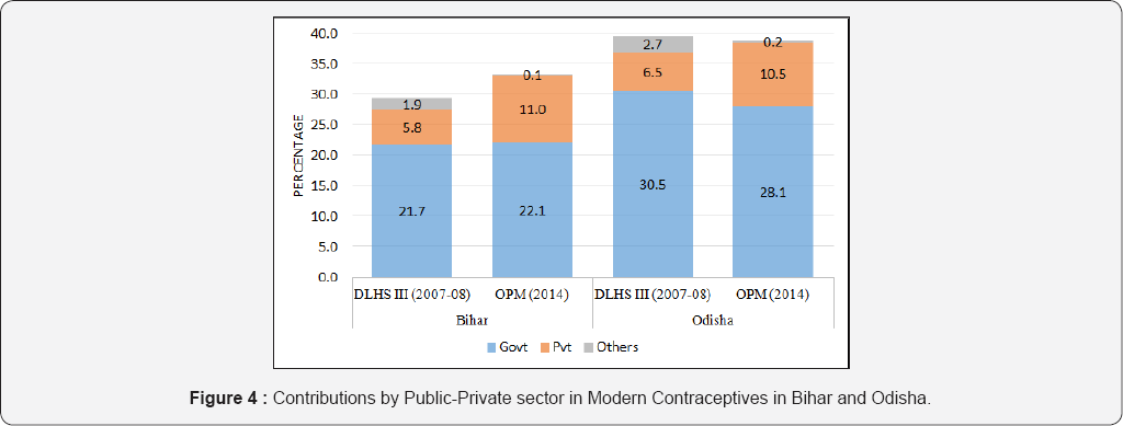 Click here to view Large Figure 4