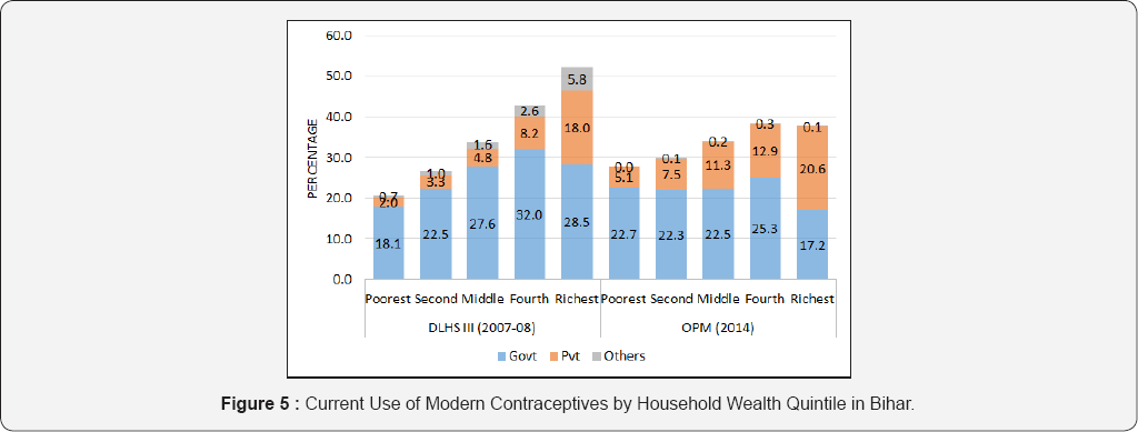 Click here to view Large Figure 5