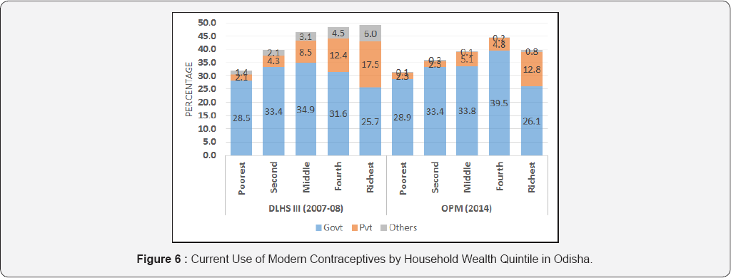 Click here to view Large Figure 6