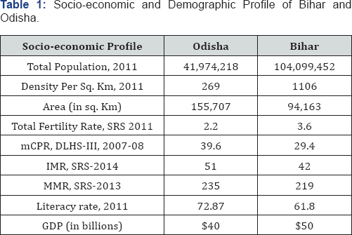 Click here to view Large Table 1