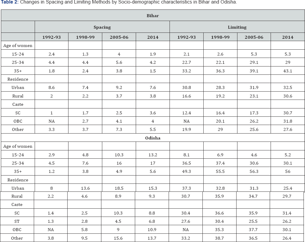Click here to view Large Table 2
