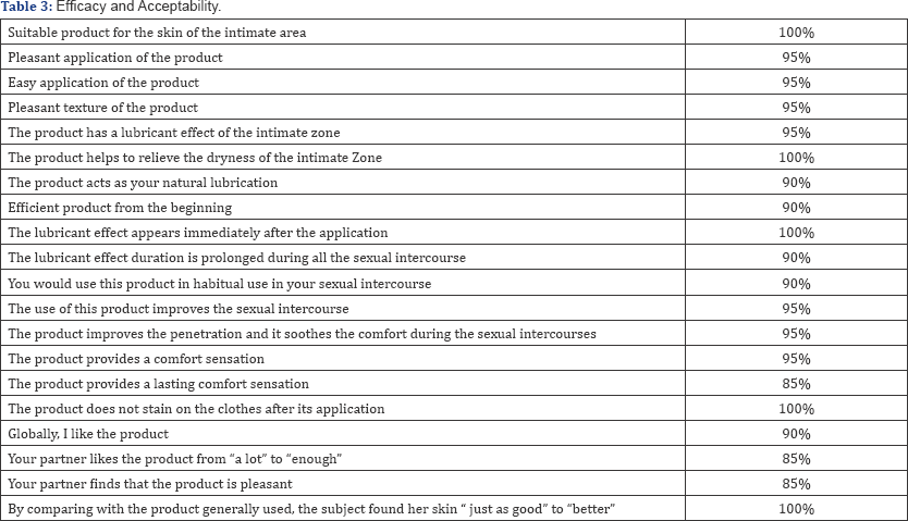 Click here to view Large Table 3
