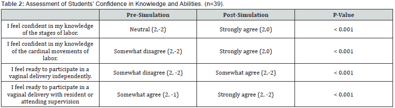 Click here to view Large Table 2