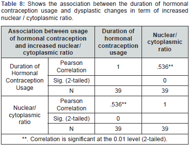Click here to view Large Table 8