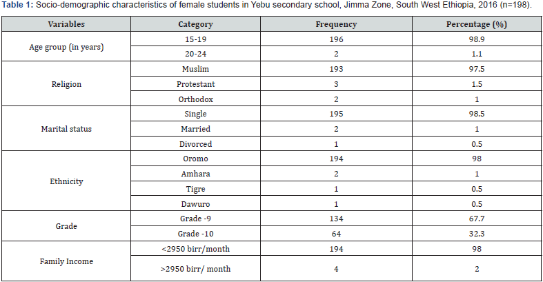 Click here to view Large Table 1
