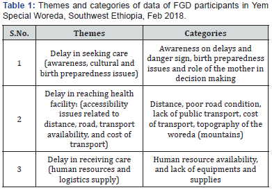Click here to view Large Table 1