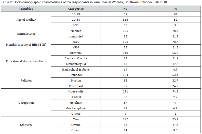 Click here to view Large Table 2