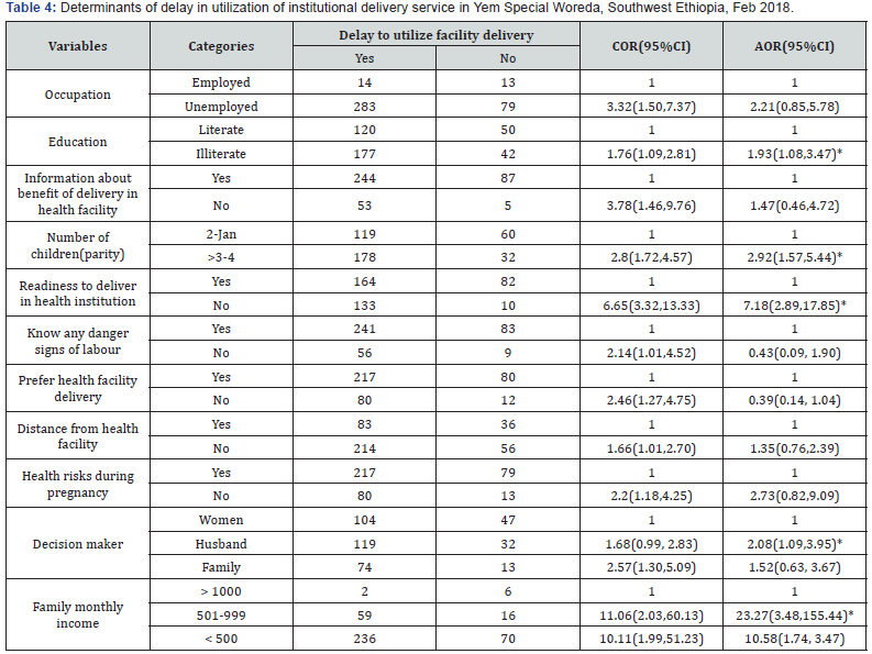 Click here to view Large Table 4