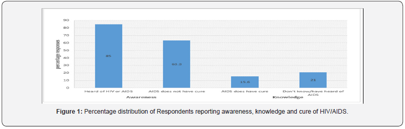 Click here to view Large Figure 1