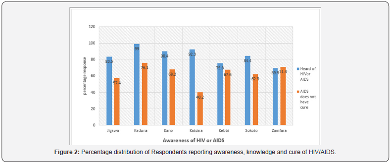 Click here to view Large Figure 2