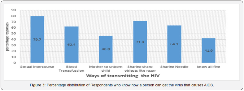 Click here to view Large Figure 3
