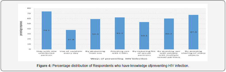 Click here to view Large Figure 4
