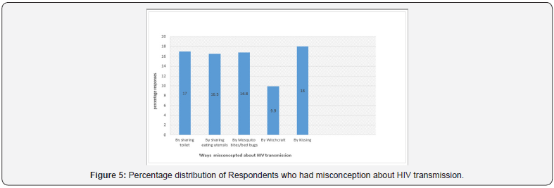 Click here to view Large Figure 5