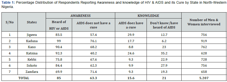 Click here to view Large Table 1