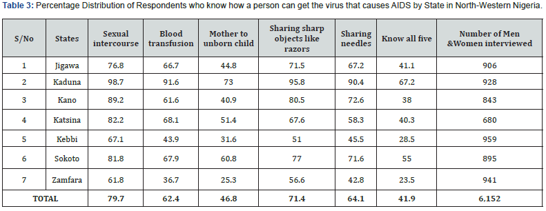 Click here to view Large Table 3