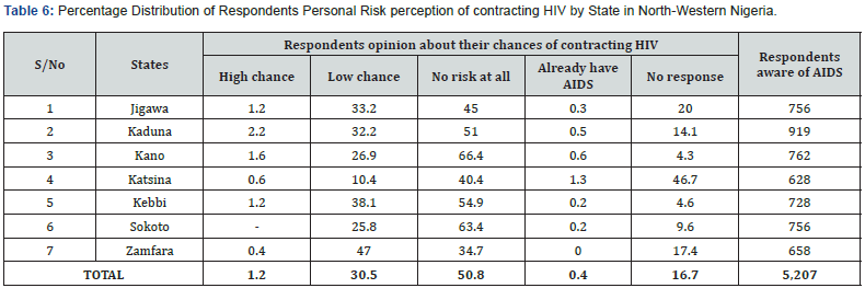 Click here to view Large Table 6