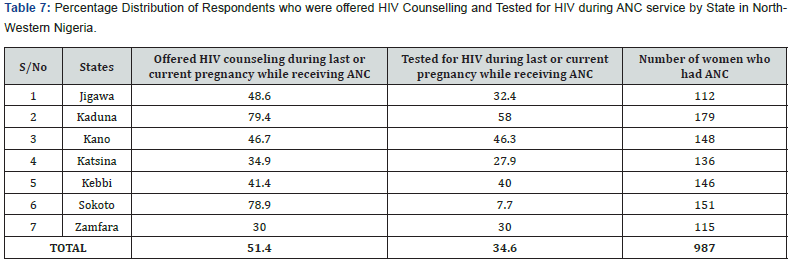 Click here to view Large Table 7