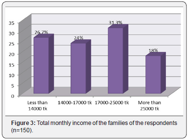 Click here to view Large Figure 3