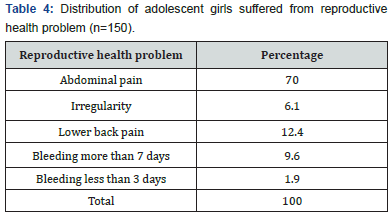 Click here to view Large Table 4