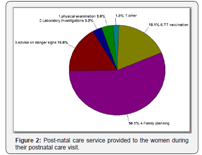 Click here to view Large Figure 2