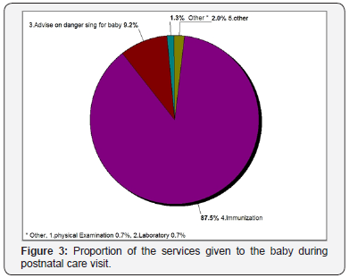 Click here to view Large Figure 3
