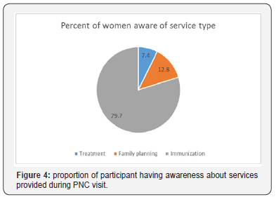 Click here to view Large Figure 4