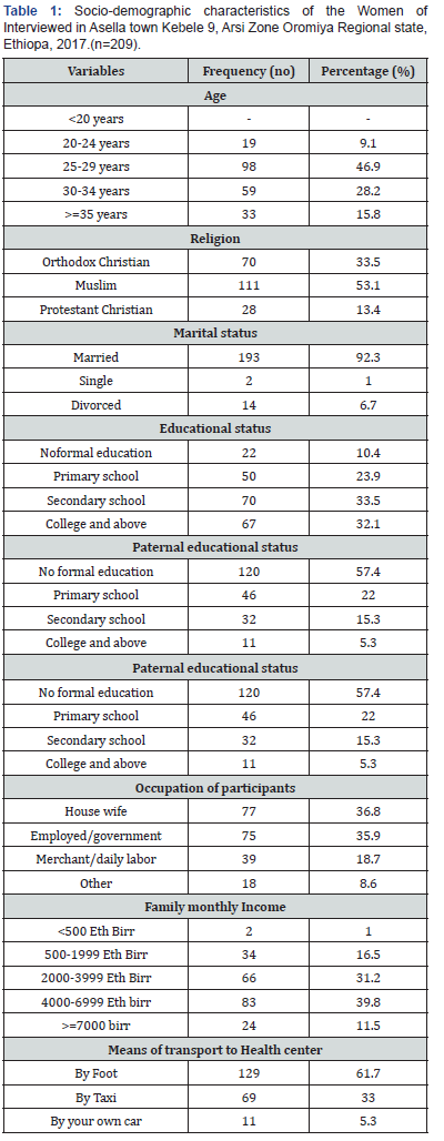 Click here to view Large Table 1