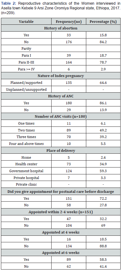Click here to view Large Table 2