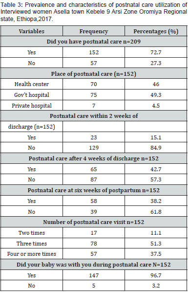 Click here to view Large Table 3