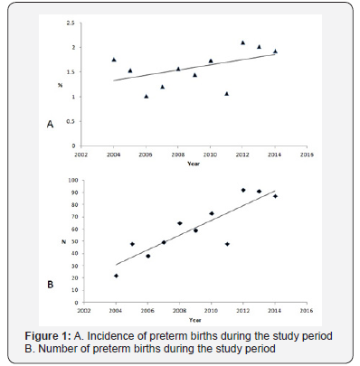 Click here to view Large Figure 1