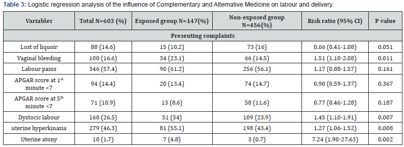 Click here to view Large Table 3