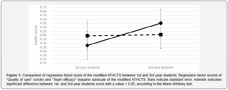 Click here to view Large Figure 1