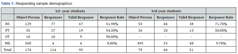 Click here to view Large Table 1