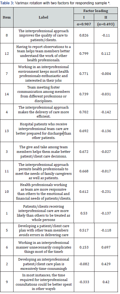 Click here to view Large Table 3