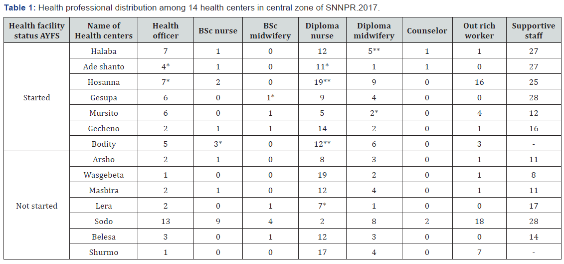 Click here to view Large Table 1
