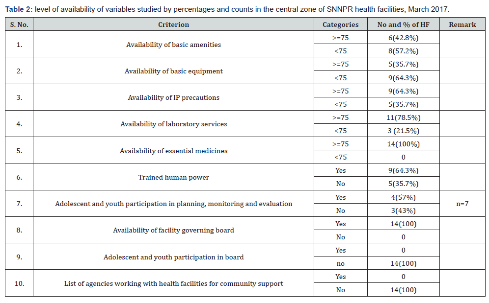 Click here to view Large Table 2
