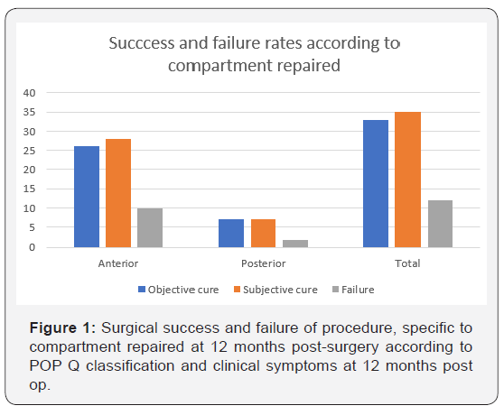 Click here to view Large Figure 1