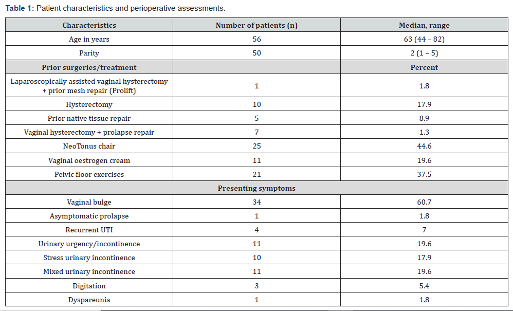 Click here to view Large Table 1