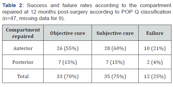 Click here to view Large Table 2